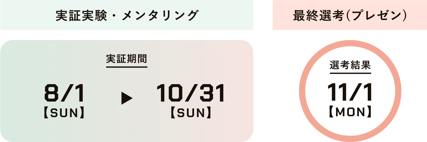 実証実験・メンタリング8/1(日)〜10/31(日) 最終選考(プレゼン)11/1(月)