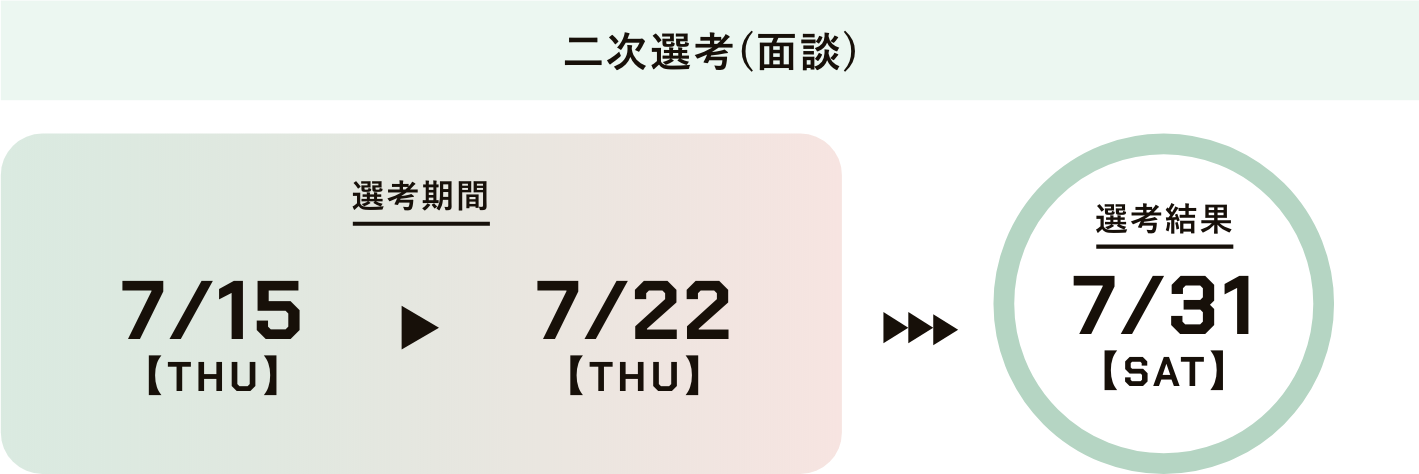 二次選考(面談)7/15(木)〜7/22(木) 選考結果7/31(土)